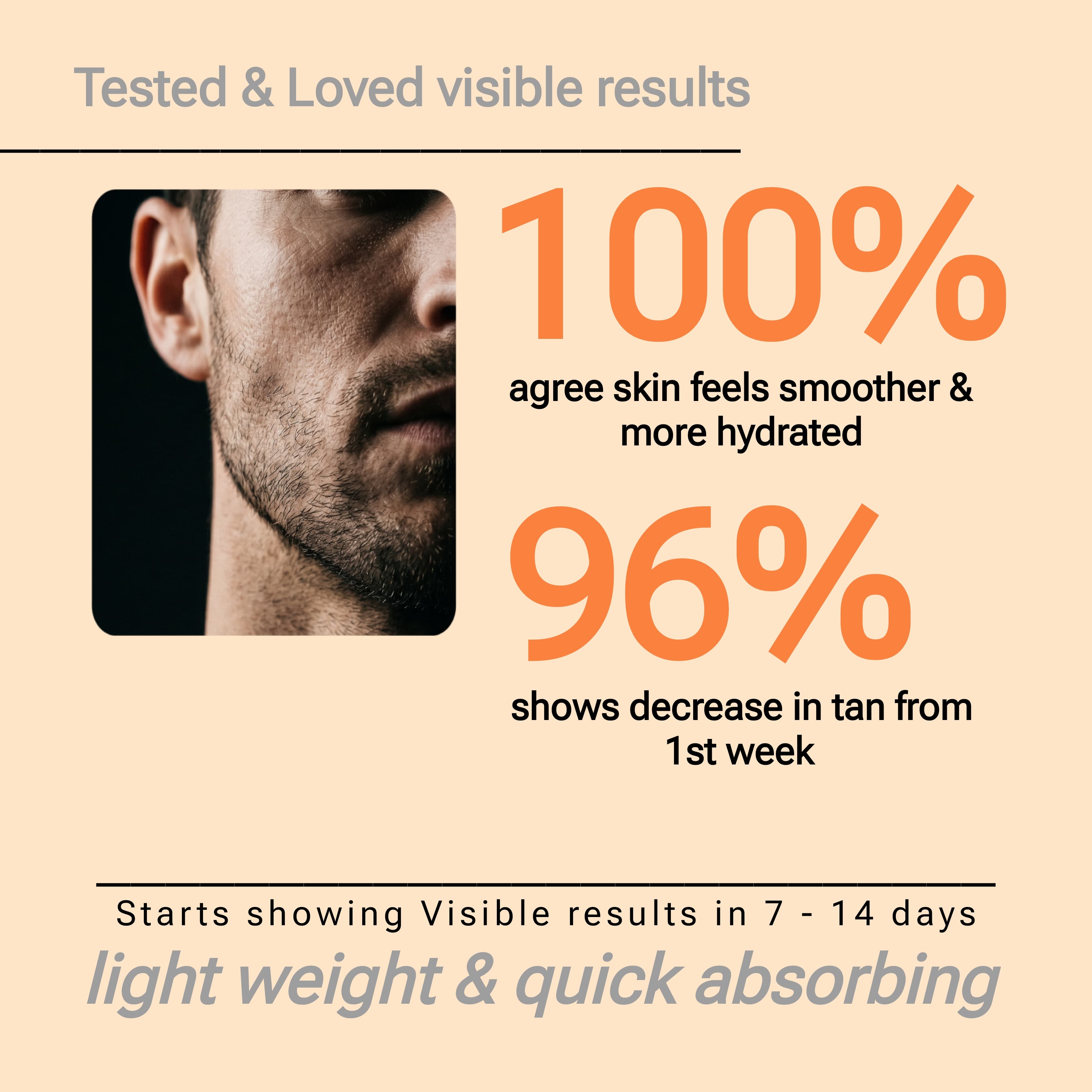 Luwia Core — Tested & Loved visible results for men